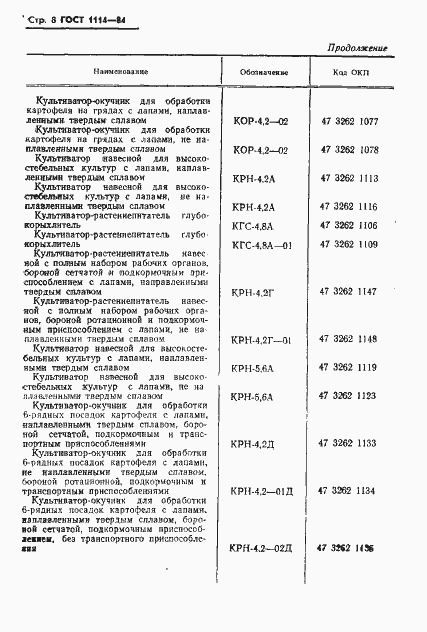 Страница 10 ГОСТ 1114-84