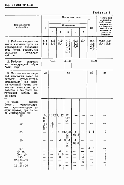 Страница 4 ГОСТ 1114-84