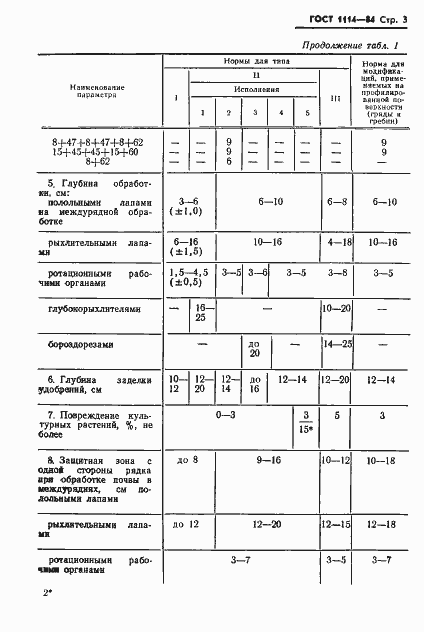 Страница 5 ГОСТ 1114-84