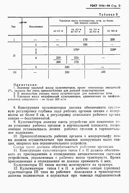 Страница 7 ГОСТ 1114-84