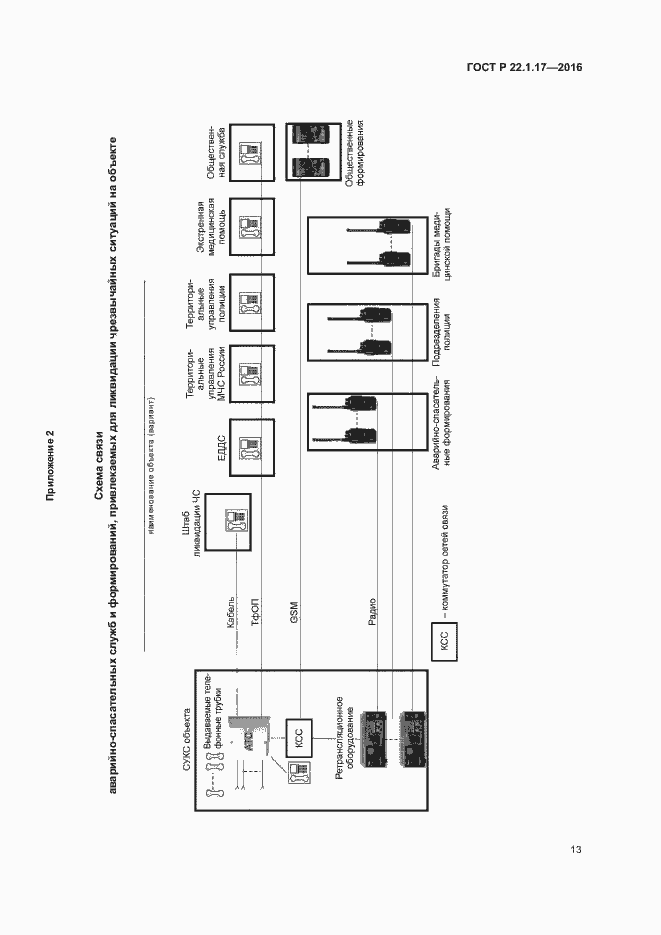 Страница 16 ГОСТ Р 22.1.17-2016