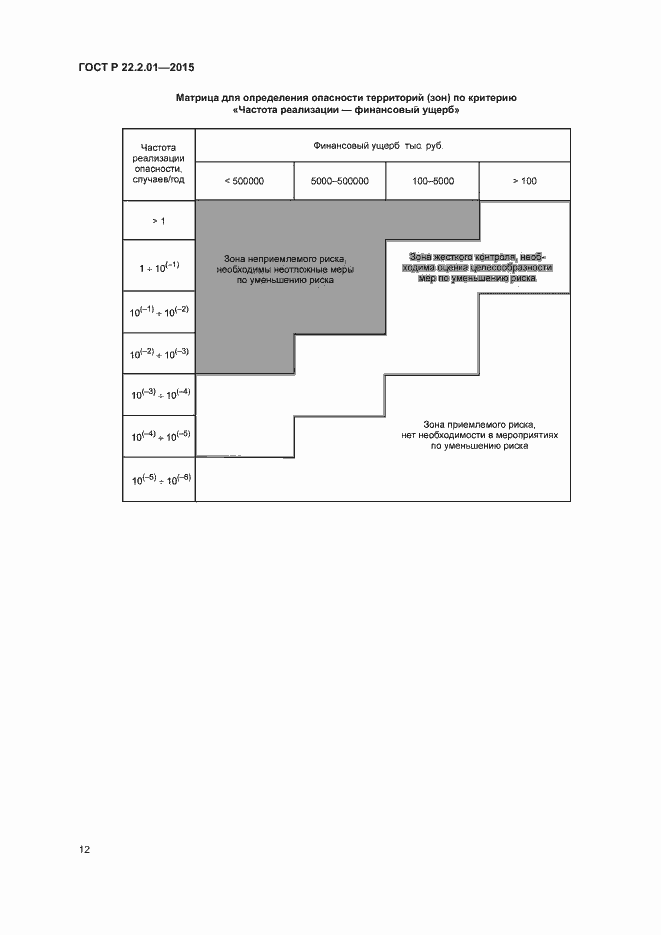 Страница 15 ГОСТ Р 22.2.01-2015