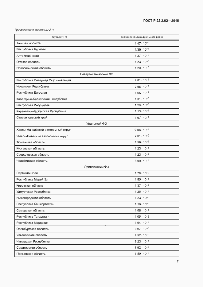 Страница 10 ГОСТ Р 22.2.02-2015