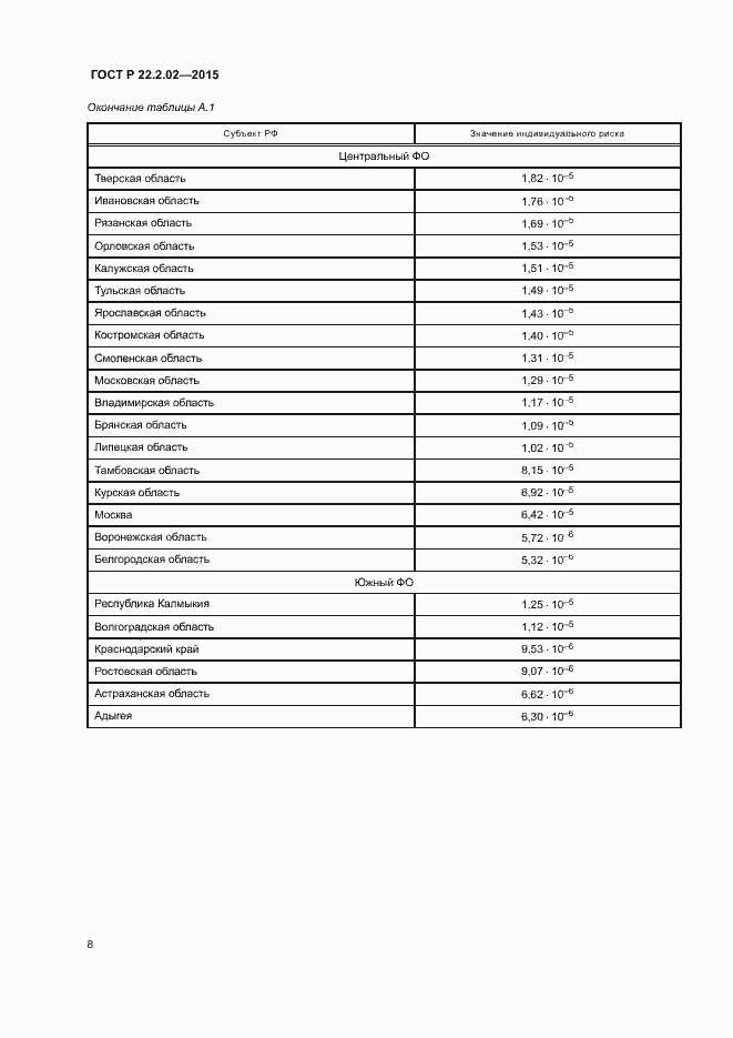 Страница 11 ГОСТ Р 22.2.02-2015