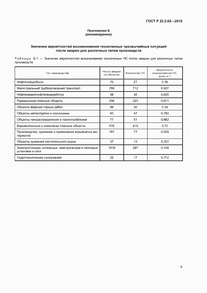 Страница 12 ГОСТ Р 22.2.02-2015
