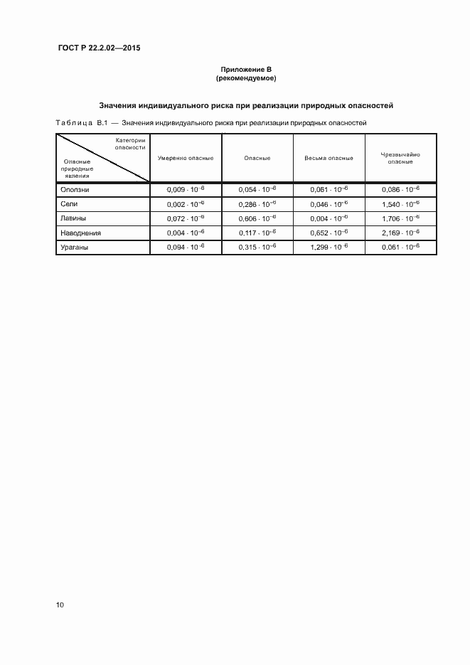 Страница 13 ГОСТ Р 22.2.02-2015