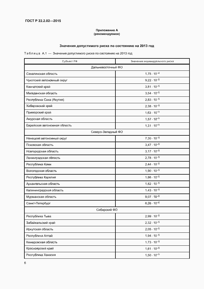 Страница 9 ГОСТ Р 22.2.02-2015