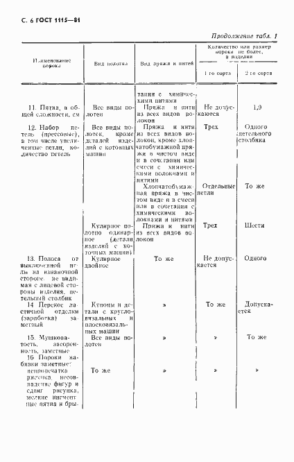 Страница 7 ГОСТ 1115-81