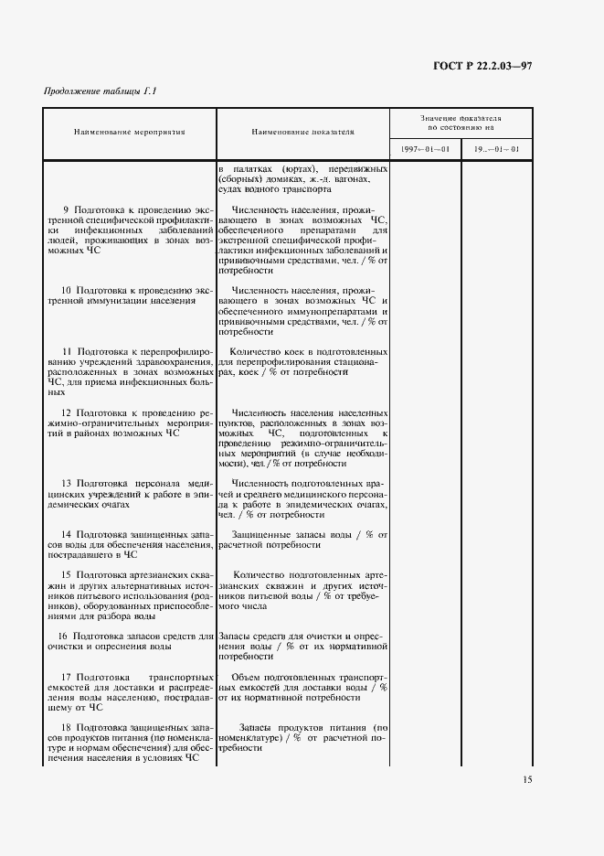 Страница 18 ГОСТ Р 22.2.03-97