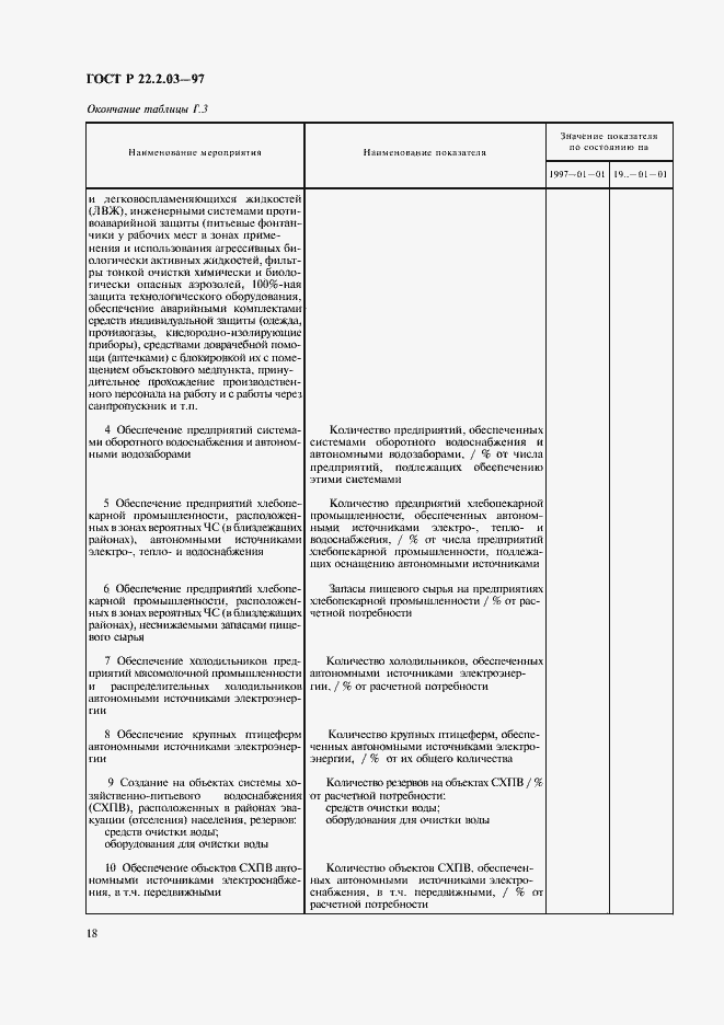 Страница 21 ГОСТ Р 22.2.03-97