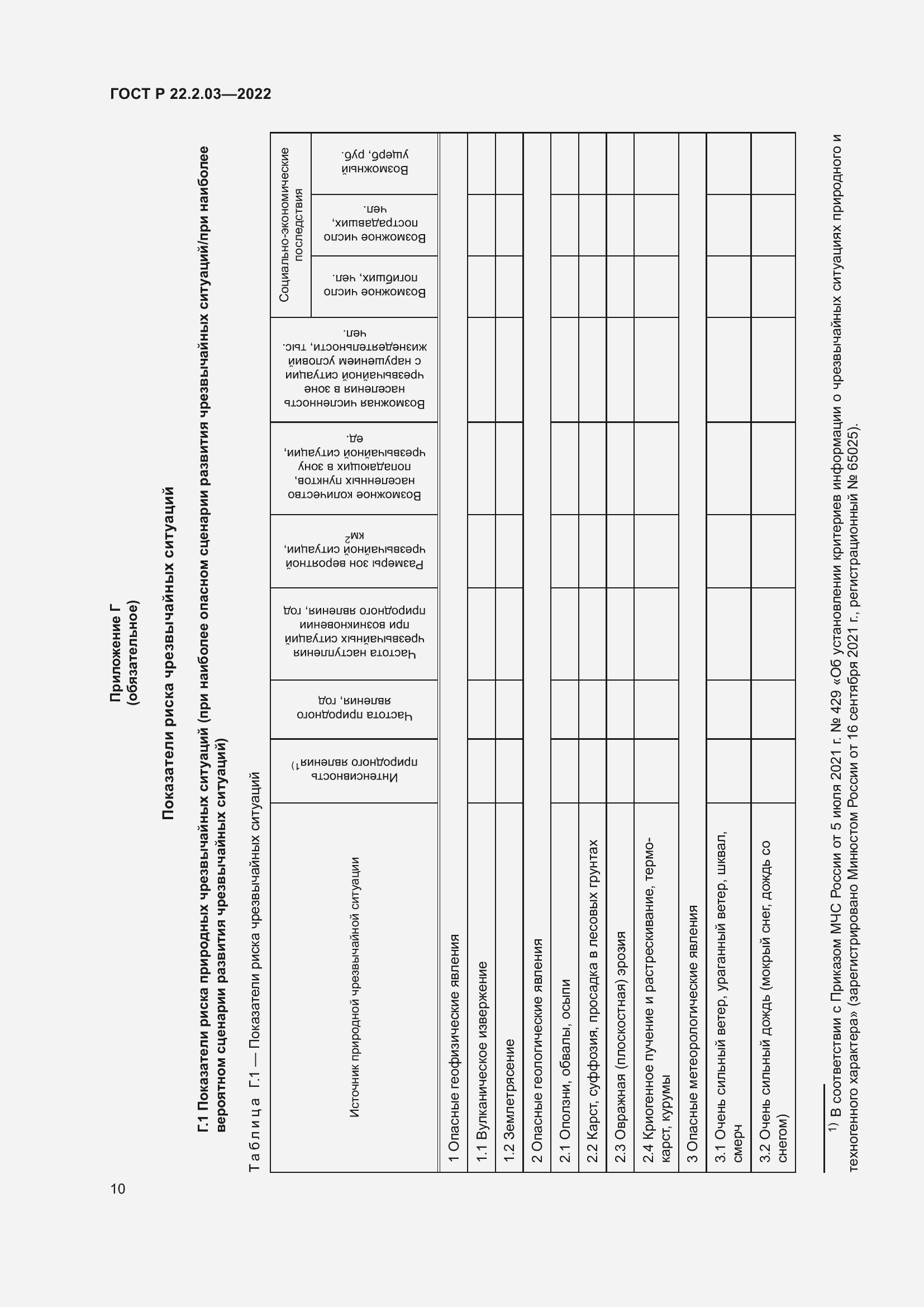 Страница 14 ГОСТ Р 22.2.03-2022