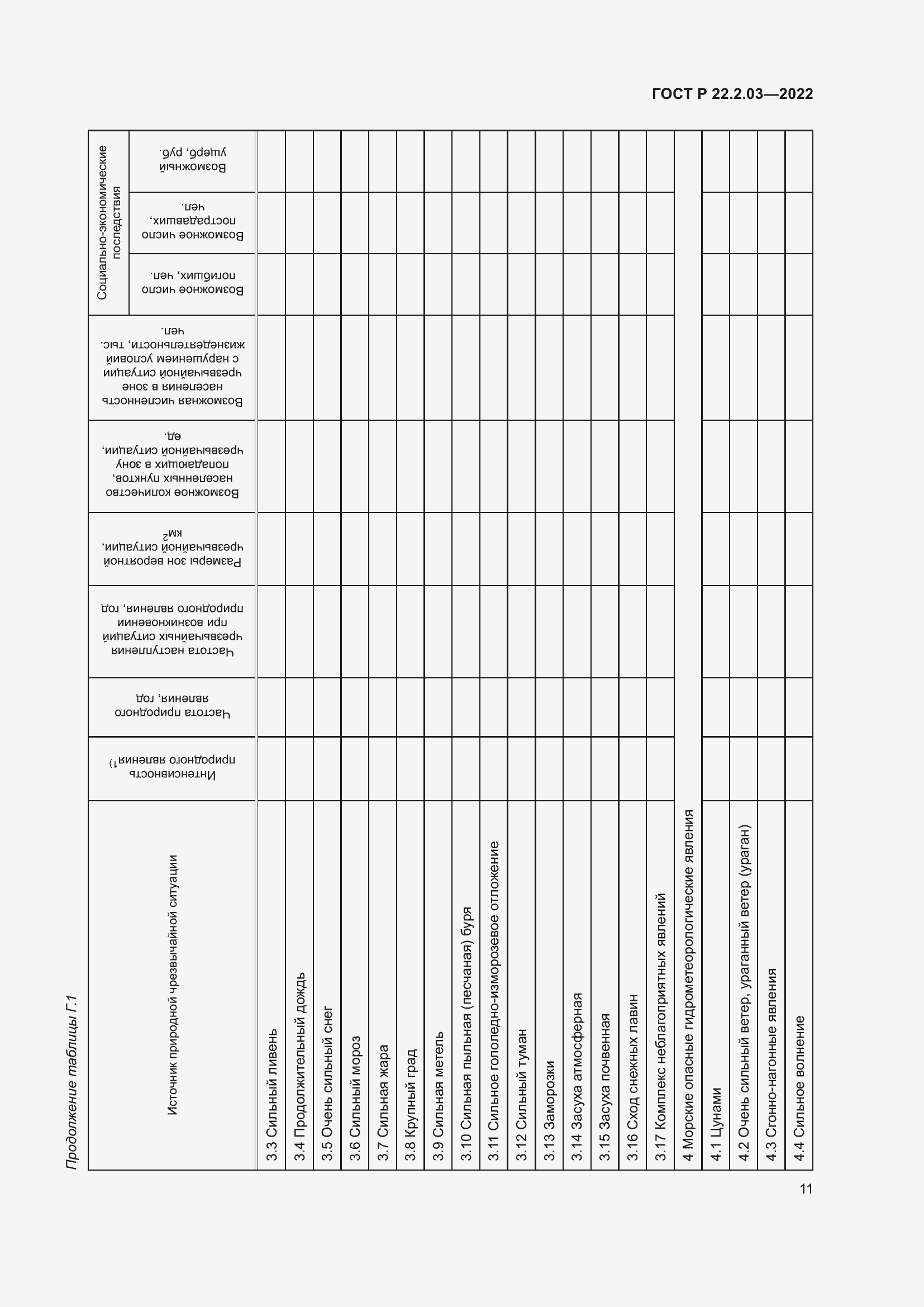 Страница 15 ГОСТ Р 22.2.03-2022