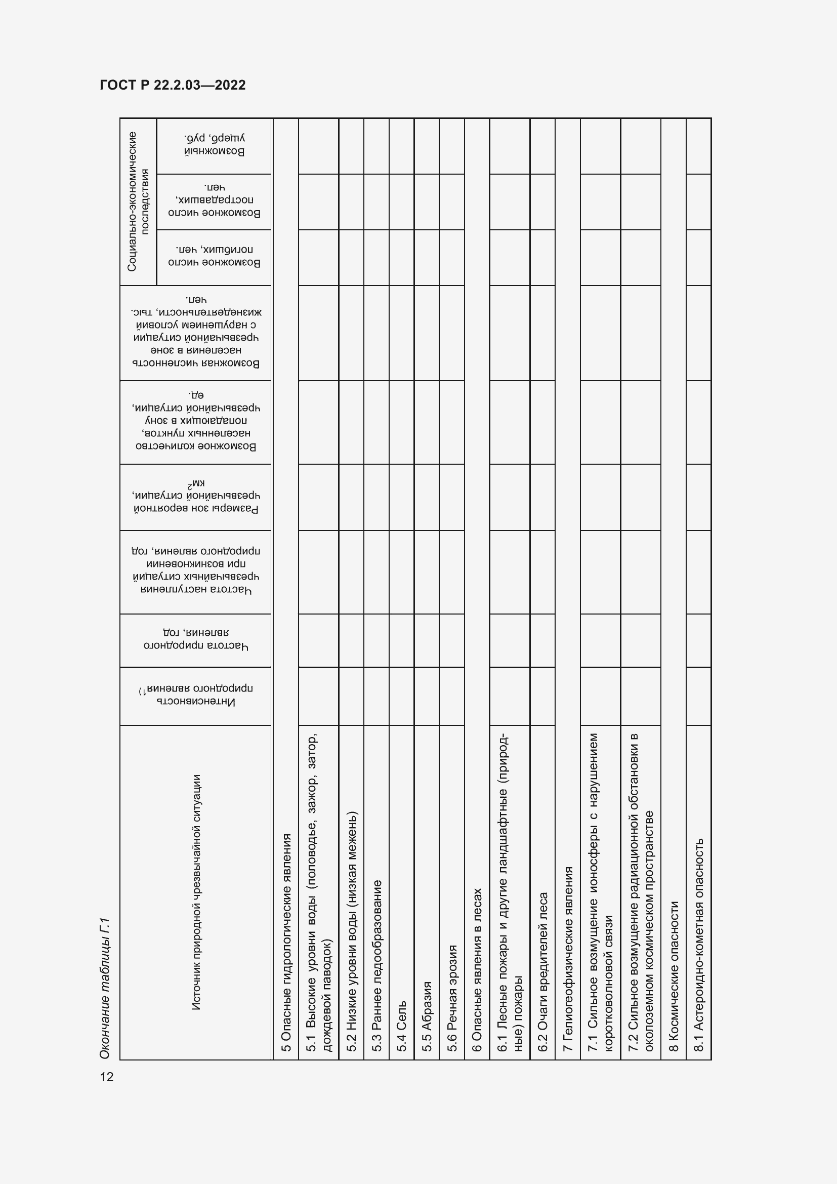 Страница 16 ГОСТ Р 22.2.03-2022