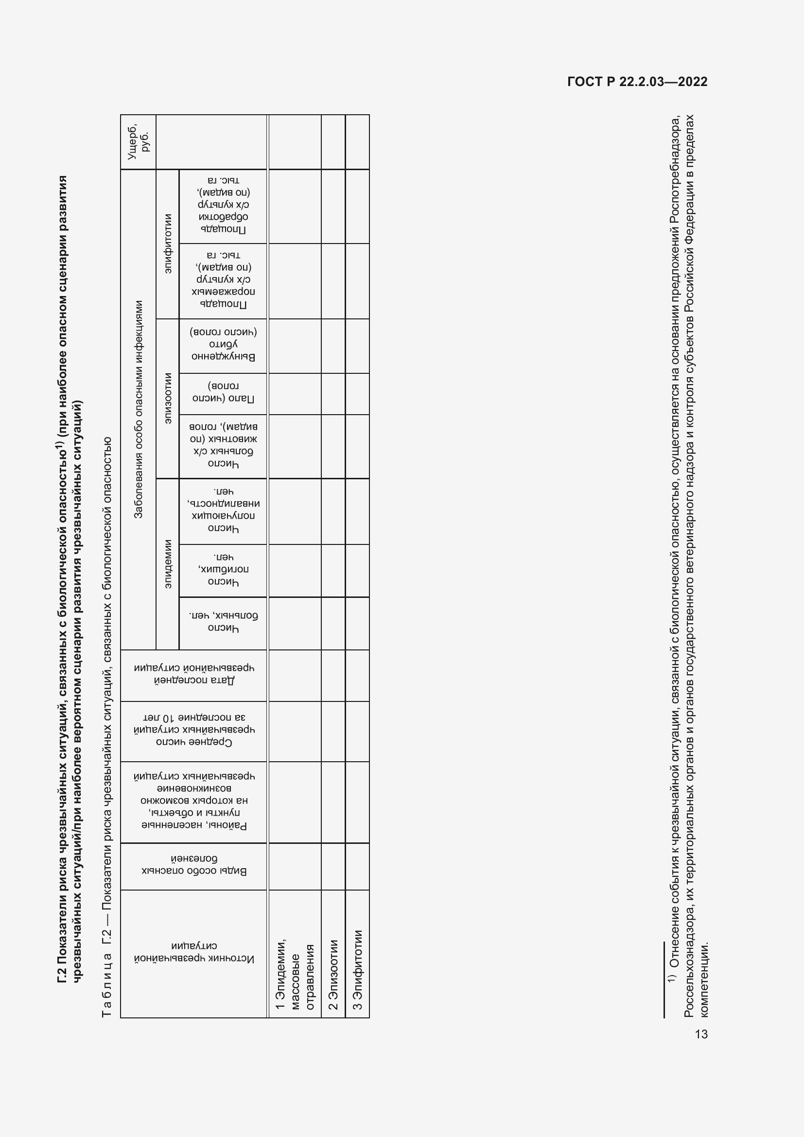 Страница 17 ГОСТ Р 22.2.03-2022