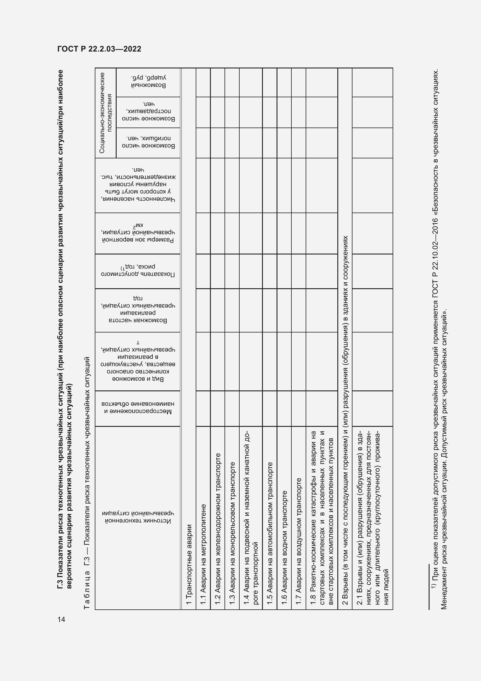 Страница 18 ГОСТ Р 22.2.03-2022