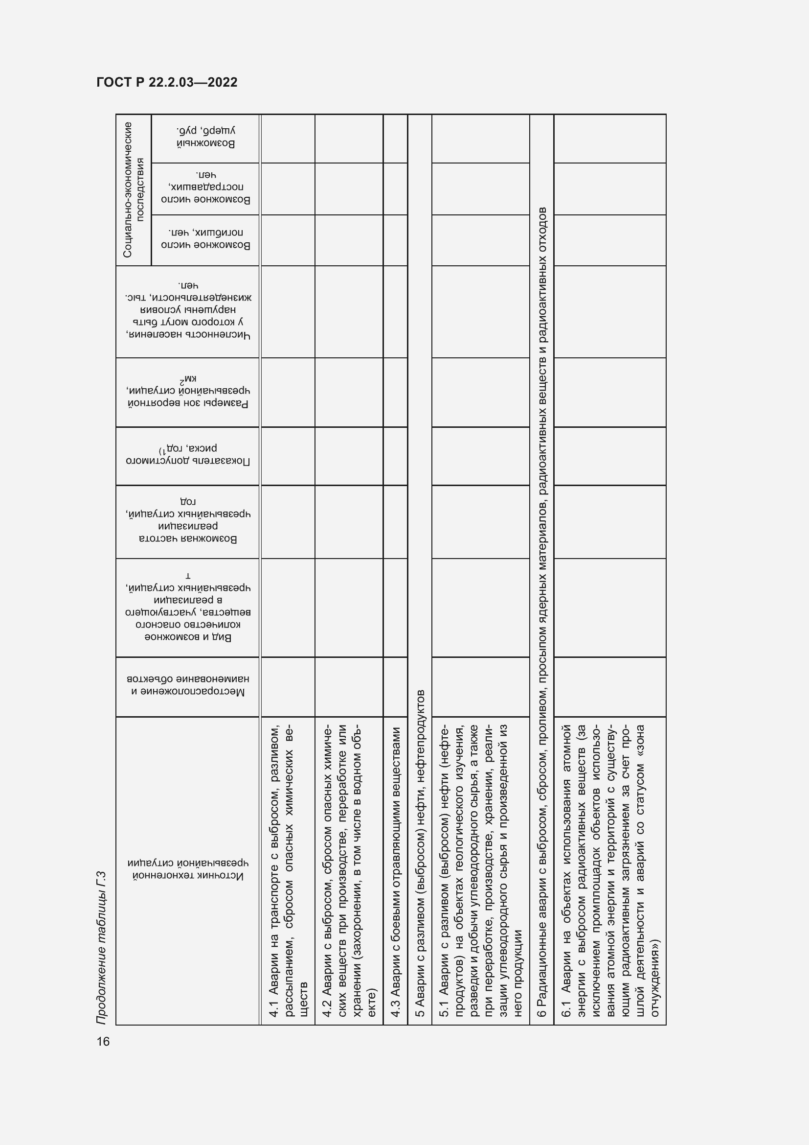Страница 20 ГОСТ Р 22.2.03-2022