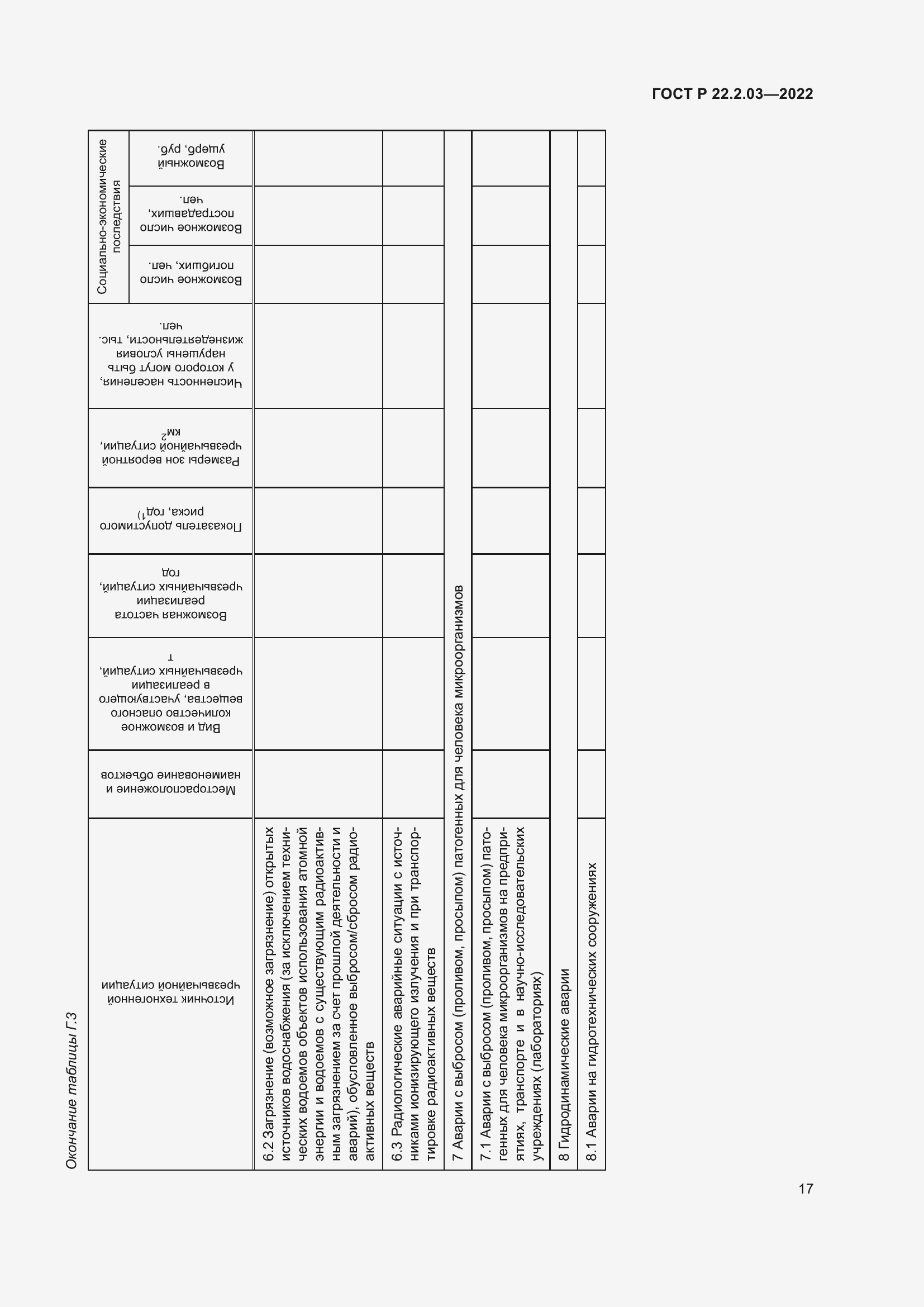 Страница 21 ГОСТ Р 22.2.03-2022