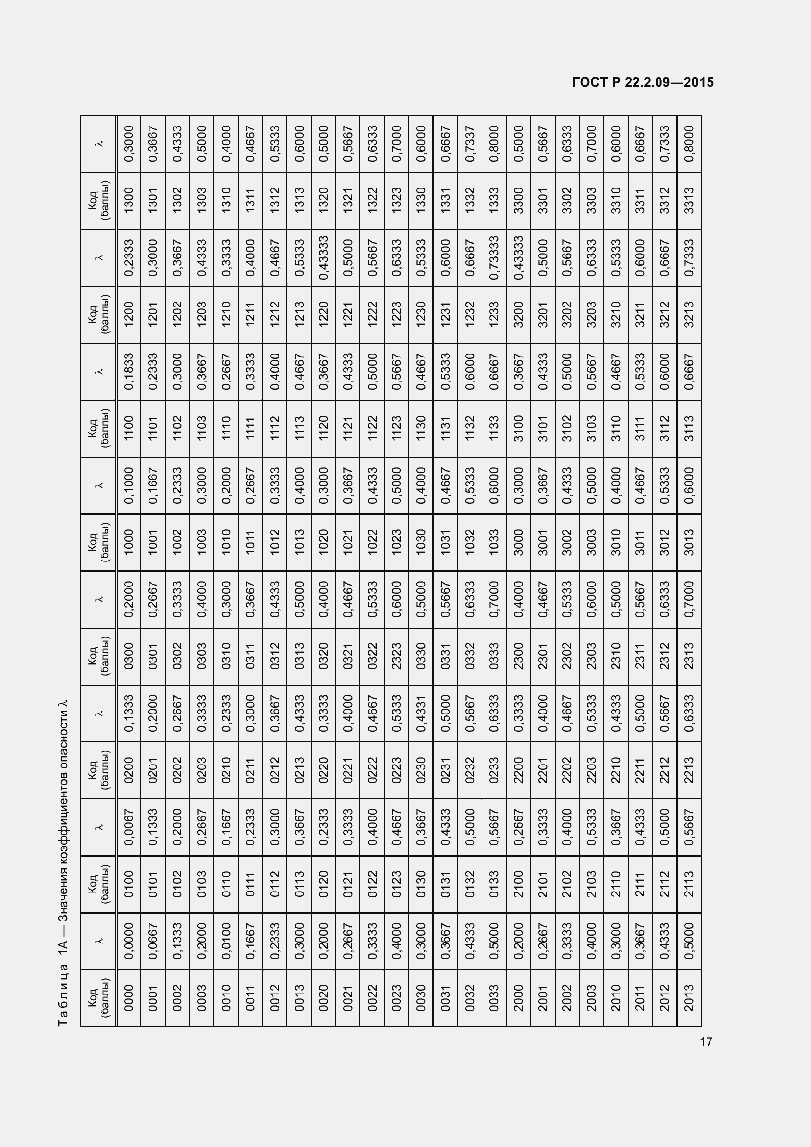 Страница 21 ГОСТ Р 22.2.09-2015