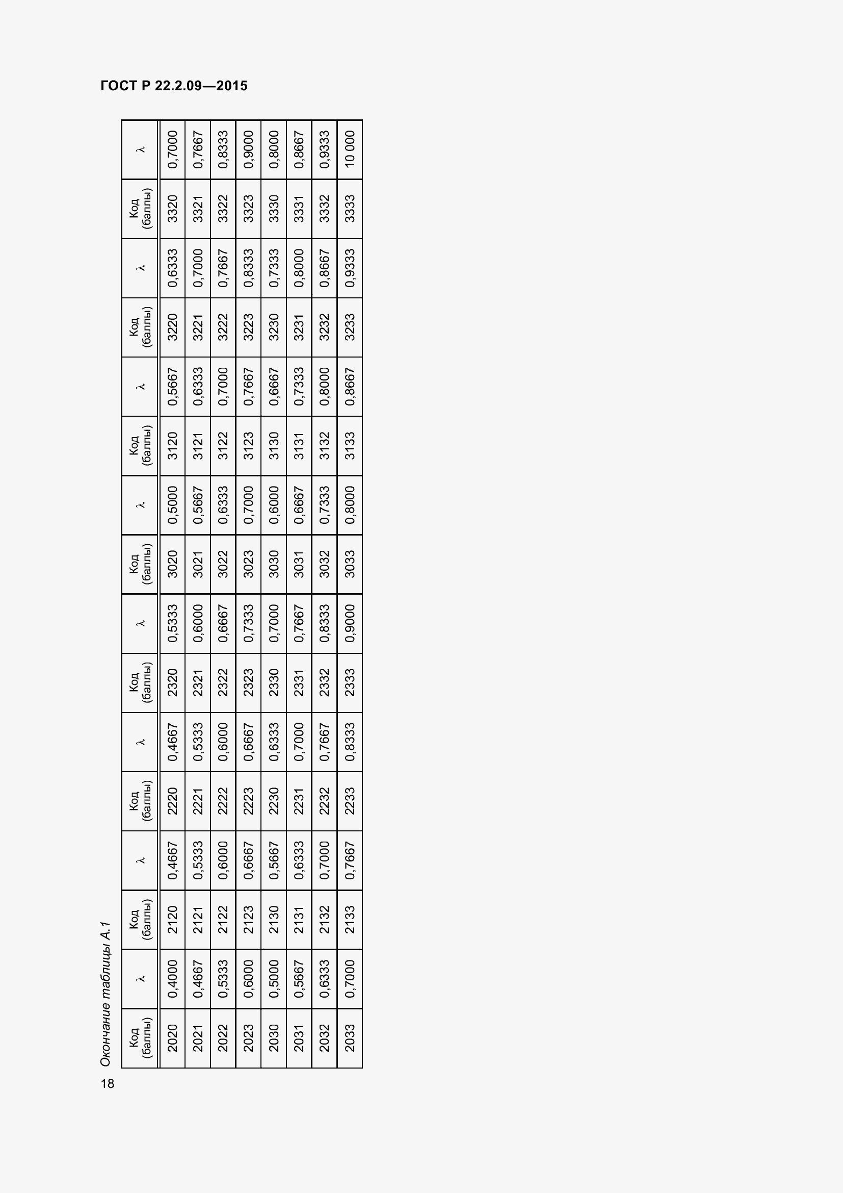 Страница 22 ГОСТ Р 22.2.09-2015