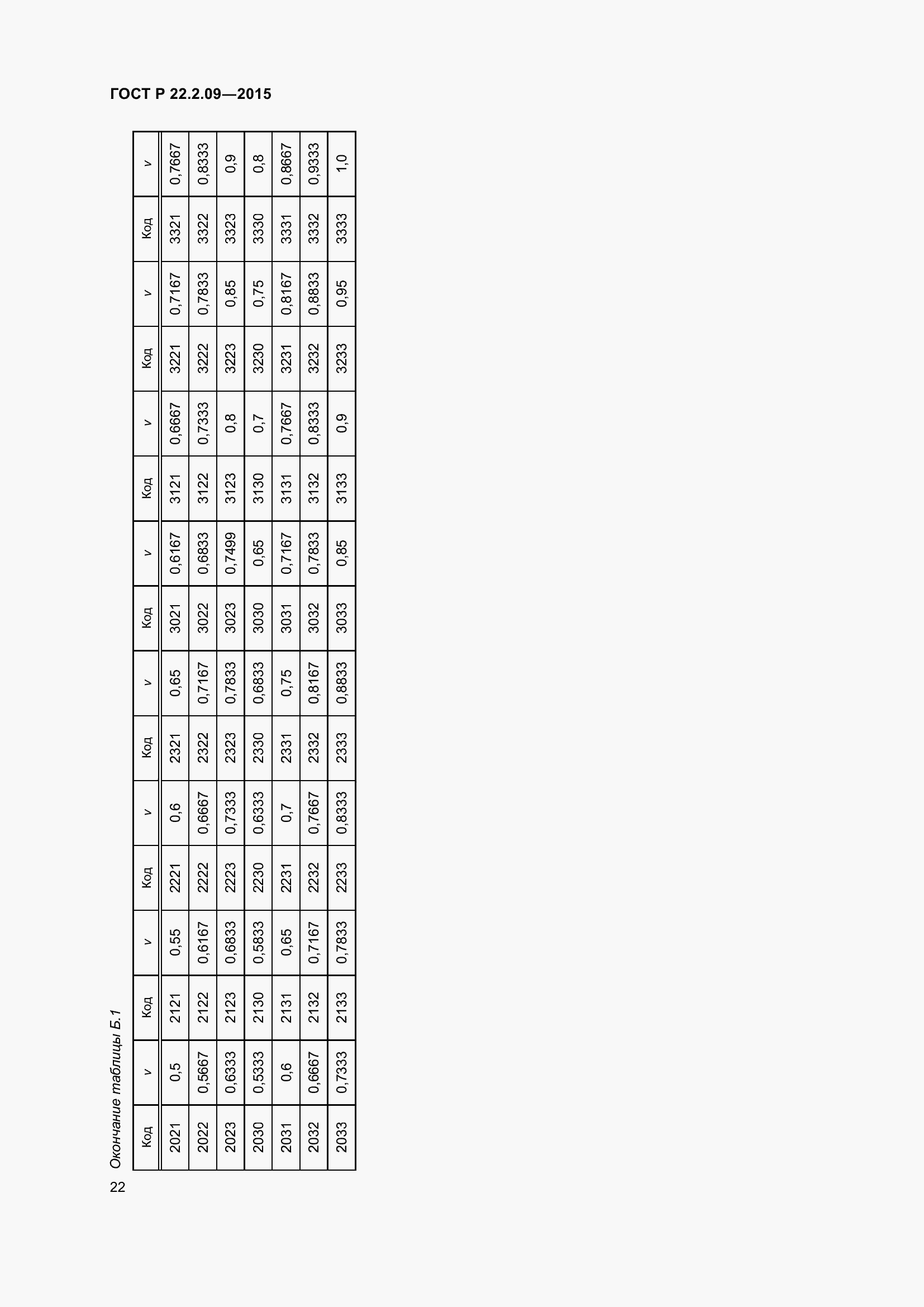 Страница 26 ГОСТ Р 22.2.09-2015