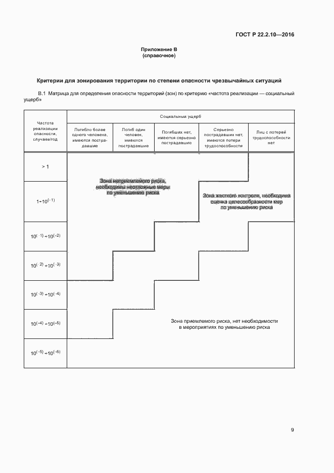 Страница 12 ГОСТ Р 22.2.10-2016
