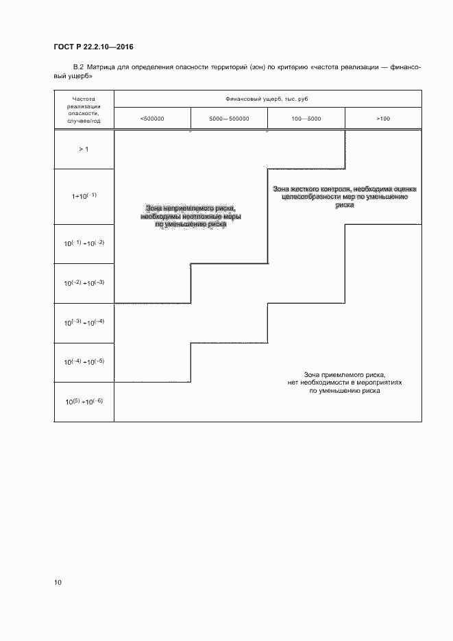 Страница 13 ГОСТ Р 22.2.10-2016