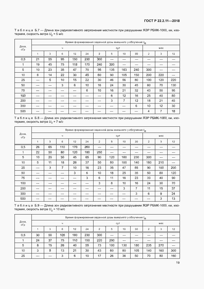 Страница 23 ГОСТ Р 22.2.11-2018