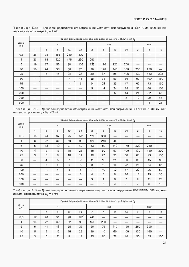 Страница 25 ГОСТ Р 22.2.11-2018