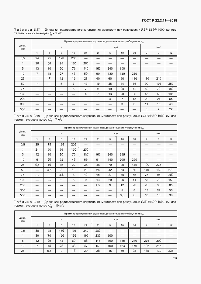 Страница 27 ГОСТ Р 22.2.11-2018