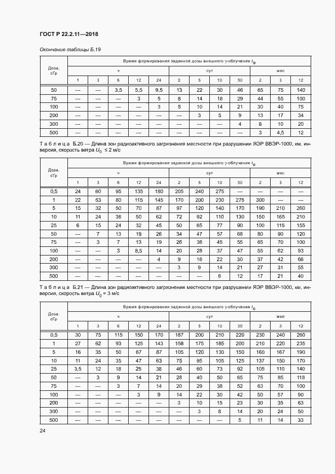 Страница 28 ГОСТ Р 22.2.11-2018