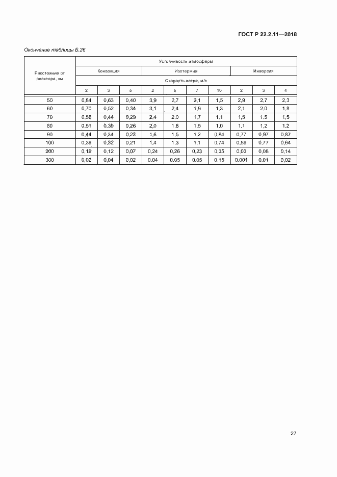 Страница 31 ГОСТ Р 22.2.11-2018