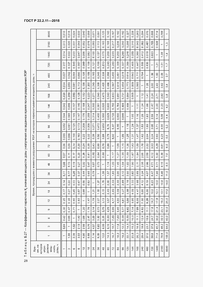 Страница 32 ГОСТ Р 22.2.11-2018