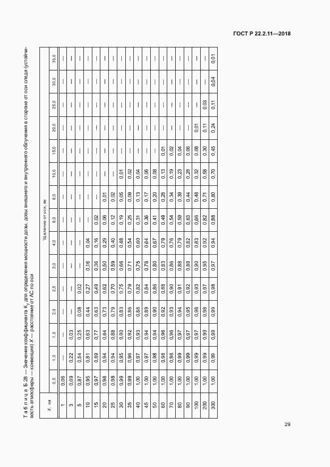Страница 33 ГОСТ Р 22.2.11-2018