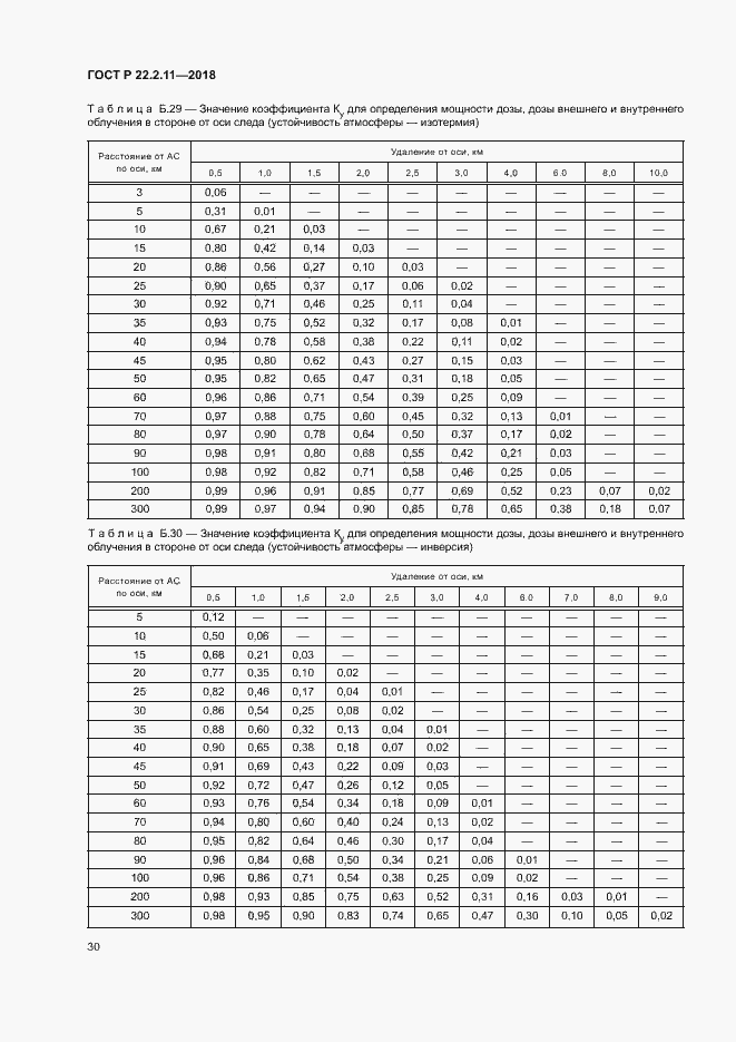 Страница 34 ГОСТ Р 22.2.11-2018