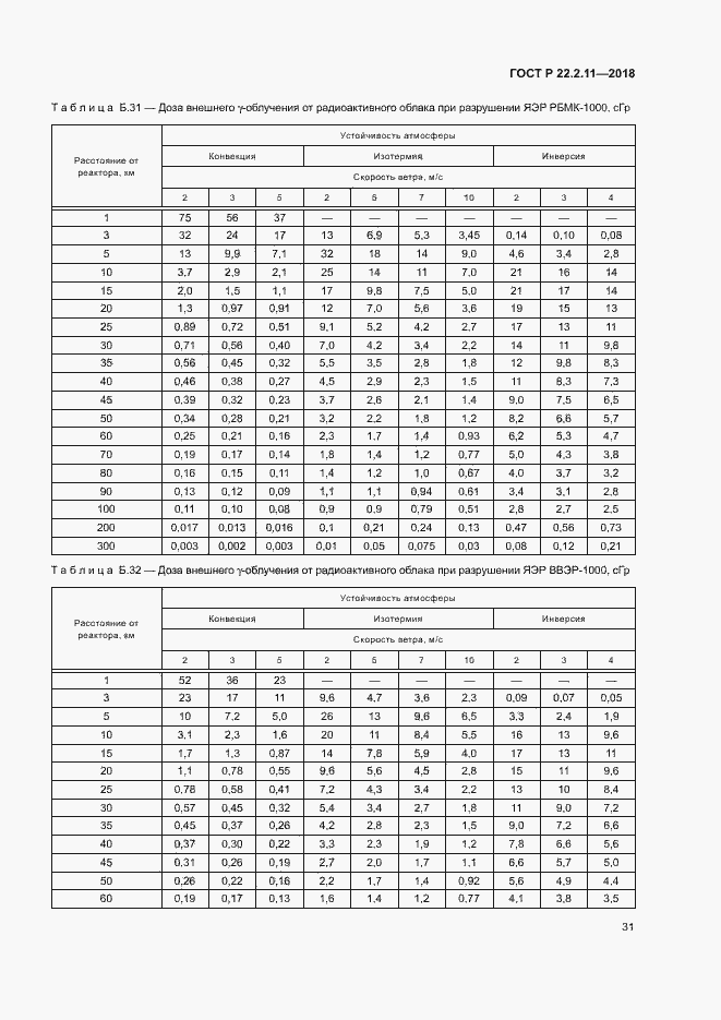 Страница 35 ГОСТ Р 22.2.11-2018