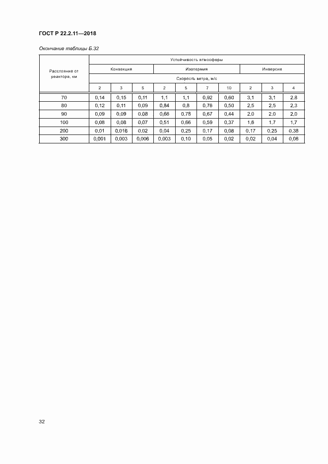 Страница 36 ГОСТ Р 22.2.11-2018