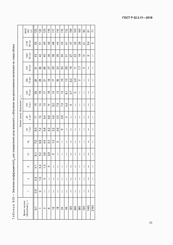Страница 37 ГОСТ Р 22.2.11-2018
