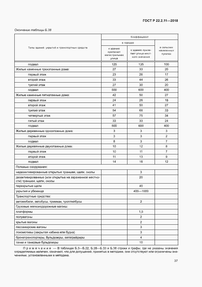 Страница 41 ГОСТ Р 22.2.11-2018