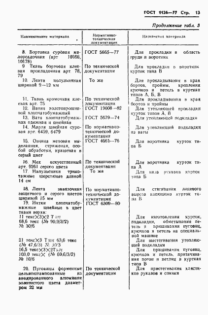 Страница 15 ГОСТ 1126-77