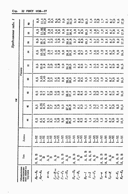 Страница 24 ГОСТ 1126-77