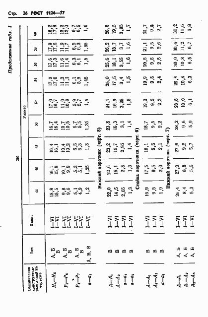 Страница 28 ГОСТ 1126-77