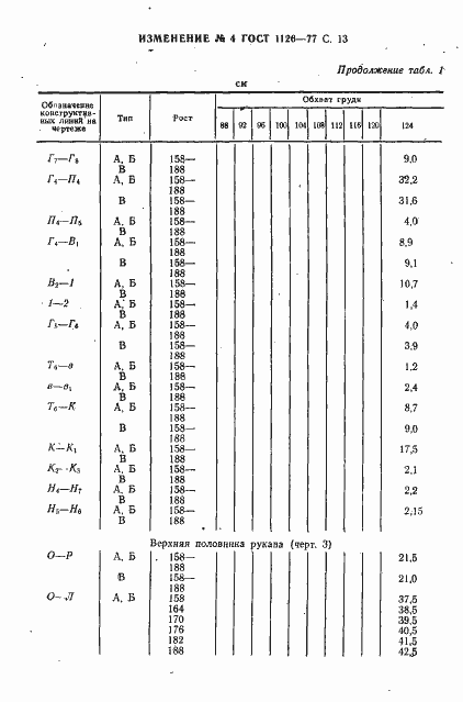 Страница 61 ГОСТ 1126-77