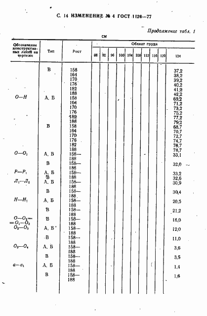 Страница 62 ГОСТ 1126-77