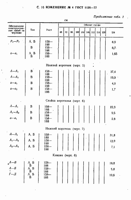 Страница 64 ГОСТ 1126-77
