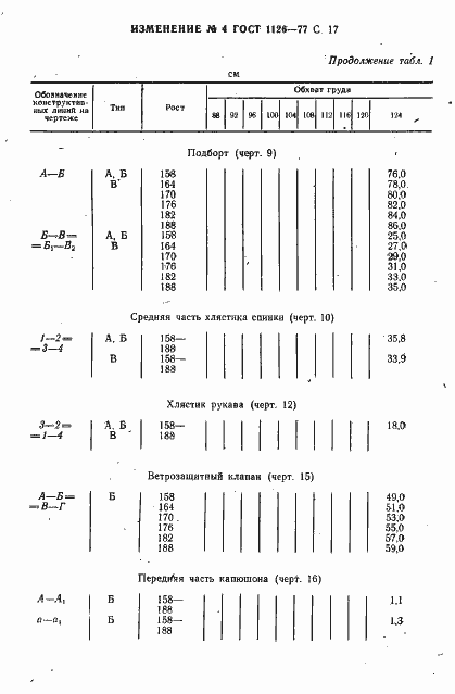 Страница 65 ГОСТ 1126-77