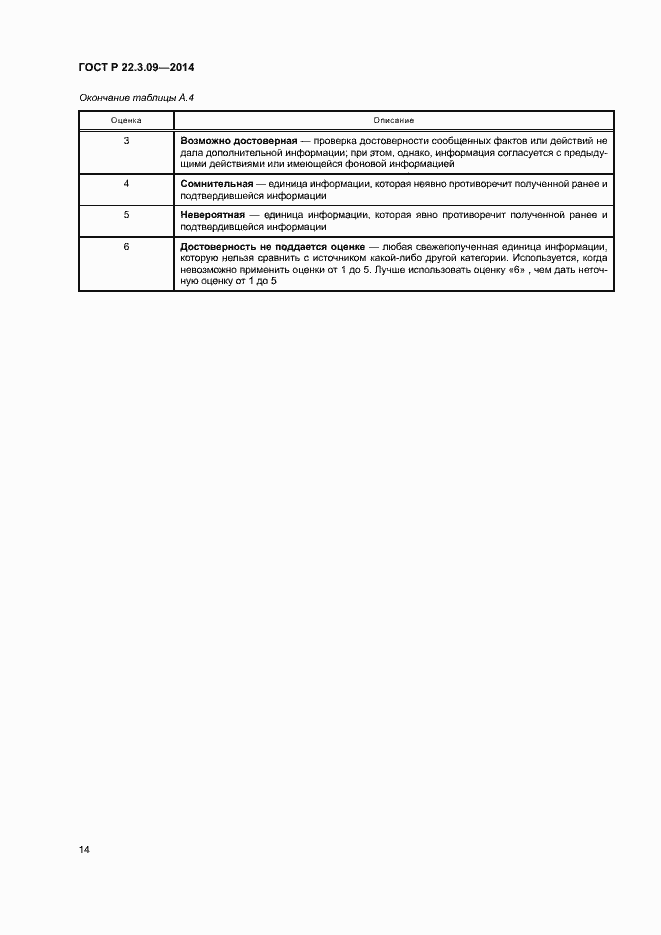 Страница 18 ГОСТ Р 22.3.09-2014