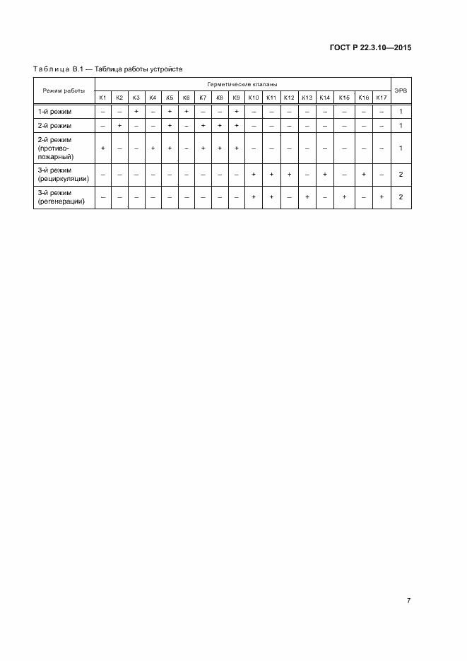 Страница 10 ГОСТ Р 22.3.10-2015