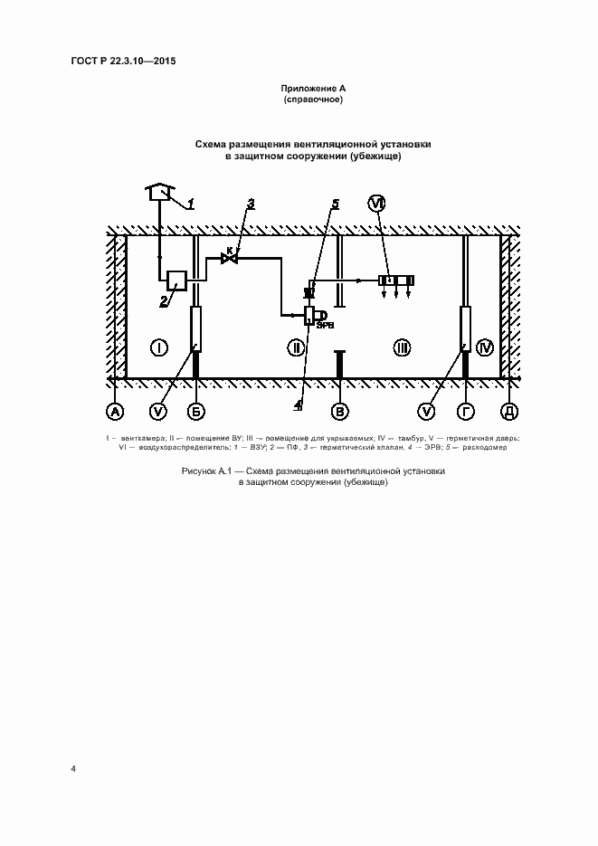 Страница 7 ГОСТ Р 22.3.10-2015
