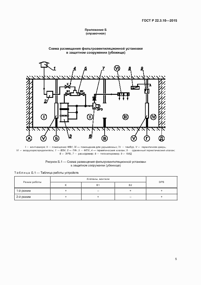 Страница 8 ГОСТ Р 22.3.10-2015