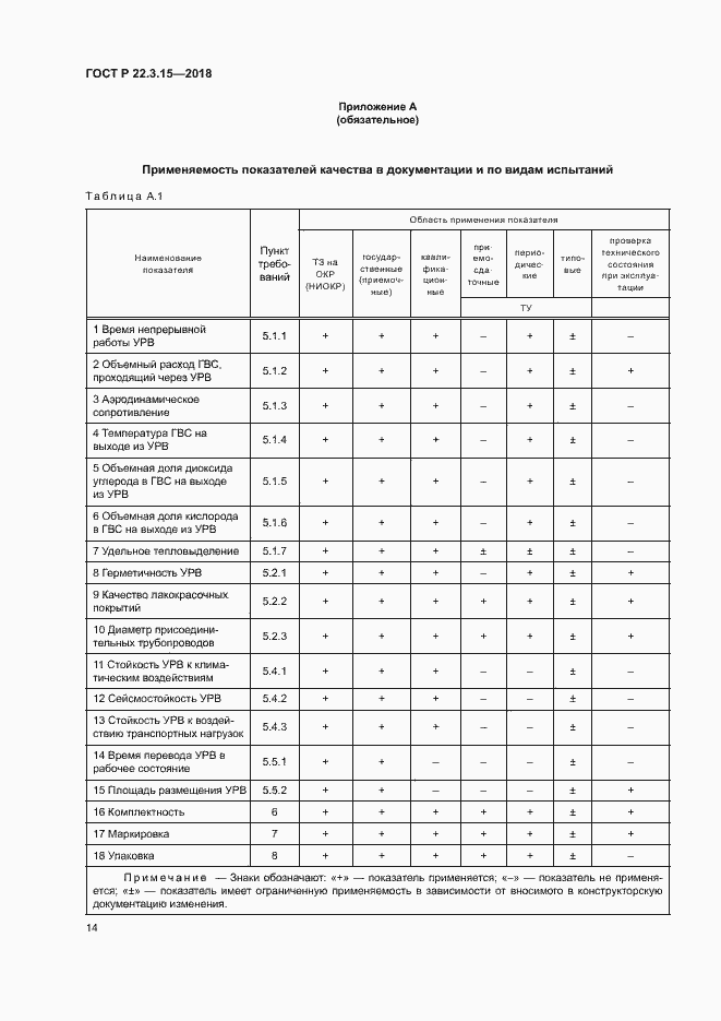 Страница 17 ГОСТ Р 22.3.15-2018